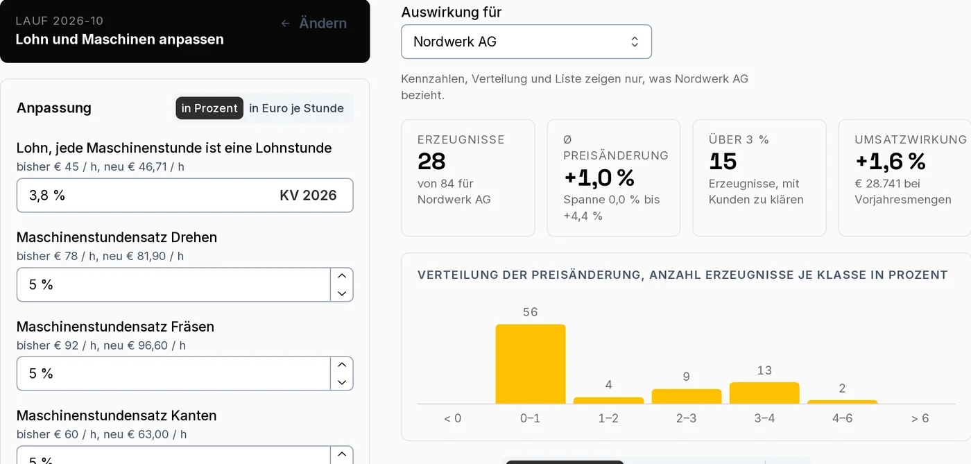 Kundenfilter von Nordwerk auf Berger: derselbe Lauf, zwei völlig verschiedene Bilder.